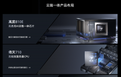 <b>卡集群铺设成AI时代的“高速公”</b>