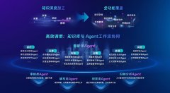 正在创业营里学的